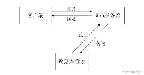 如何選擇高質量的計算機畢業(yè)設計 以SpringBoot奶茶物料管理系統(tǒng)為例