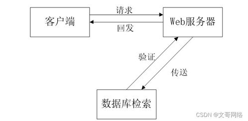 如何選擇高質量的計算機畢業(yè)設計——以SpringBoot校友錄網站LQV21與計算機系統(tǒng)服務為例
